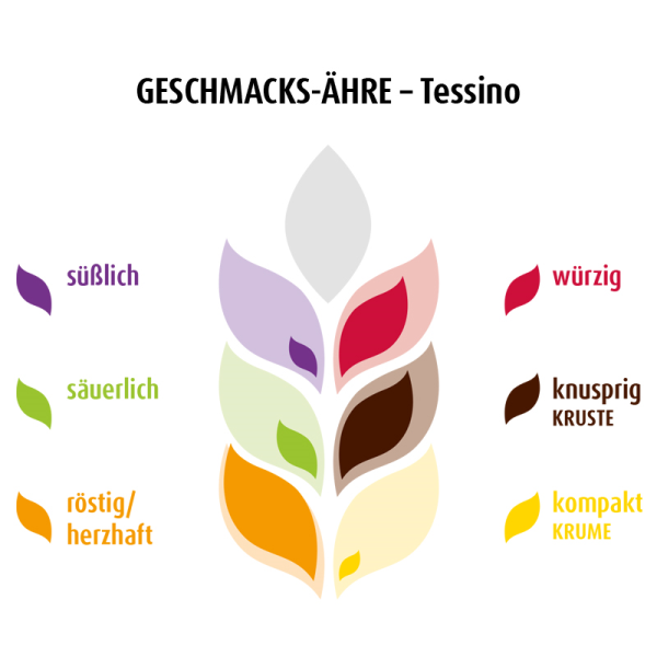 Tessino