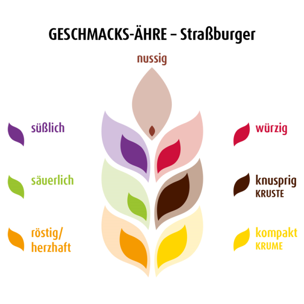 Straßburger